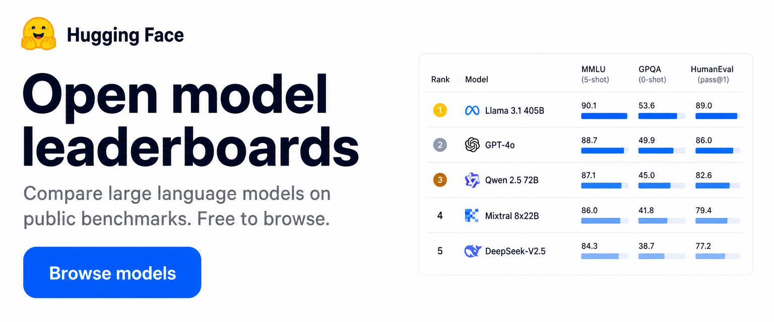 Hugging Face advertisement: open model leaderboards, free to browse